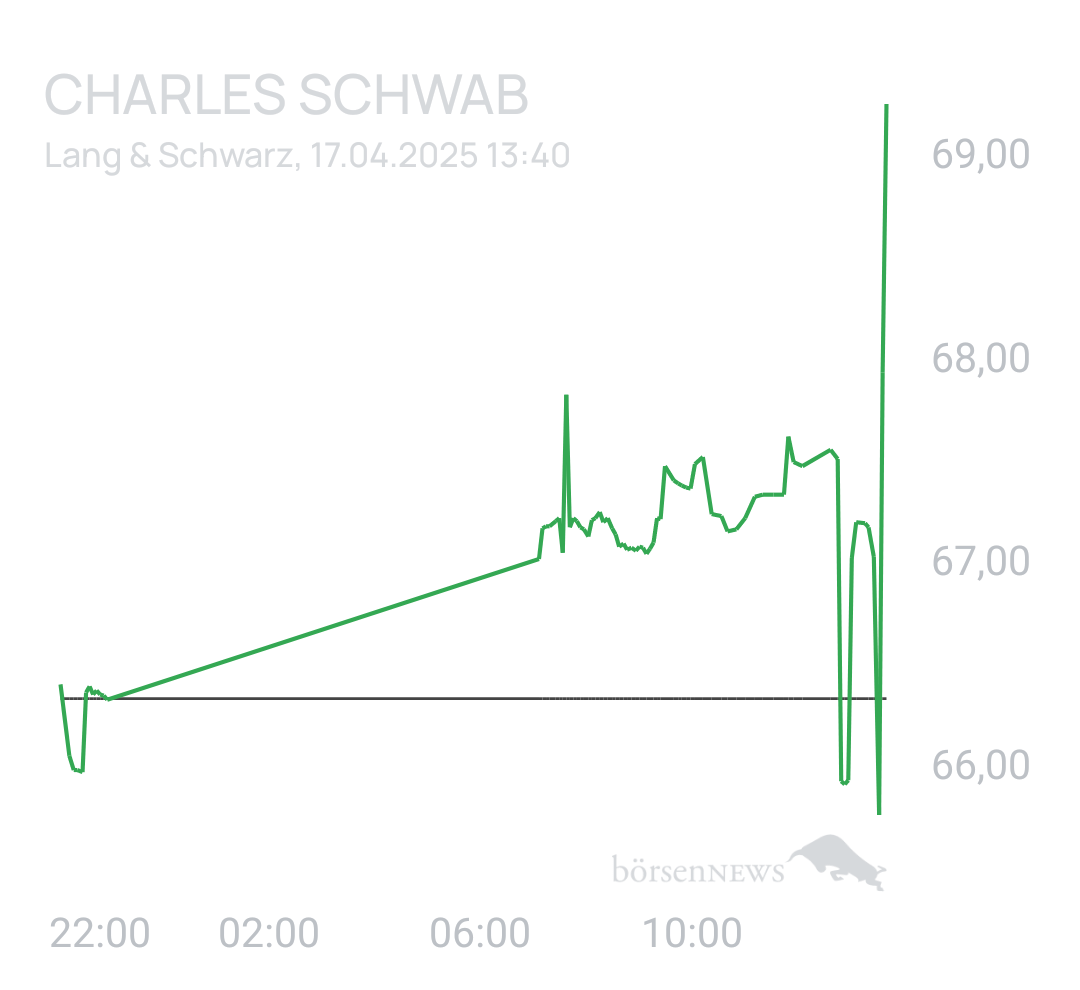 Benny80 Trading- und Aktien-Chat
