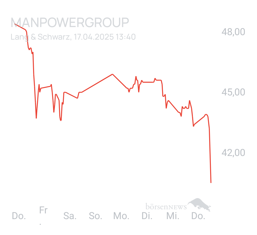 Benny80 Trading- und Aktien-Chat