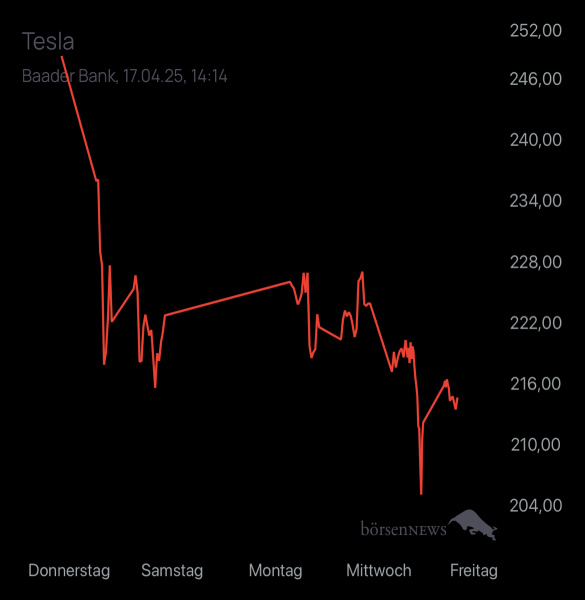 Diamanto TESLA MOTORS