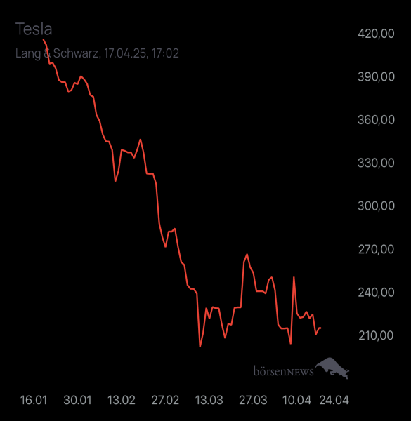 Diamanto TESLA MOTORS