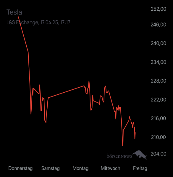 Diamanto TESLA MOTORS