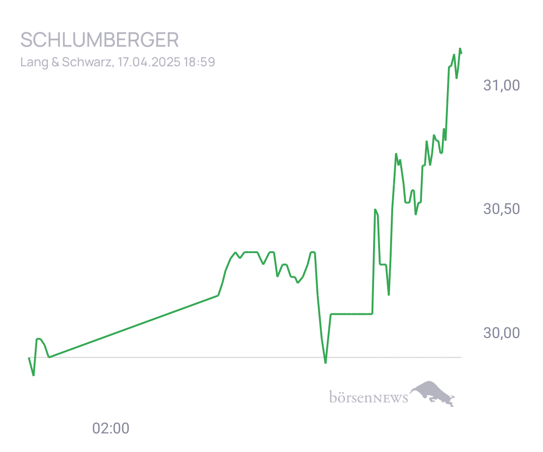 Connie Trading- und Aktien-Chat