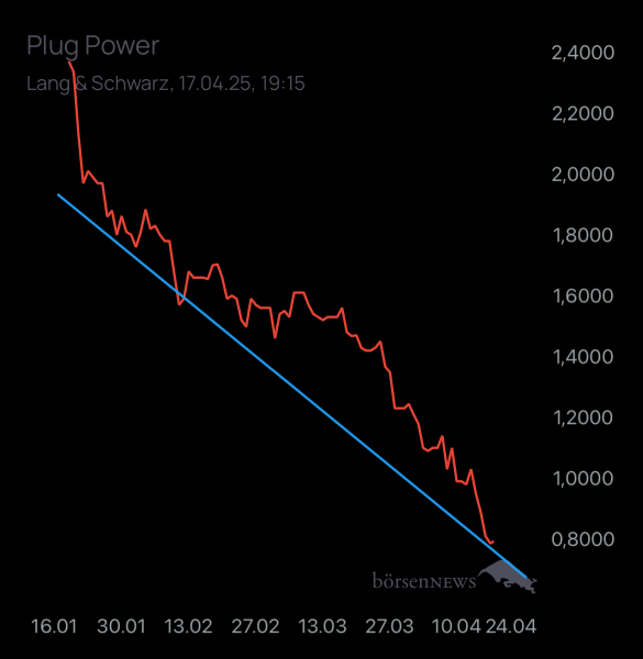 Dr.Future PLUG POWER