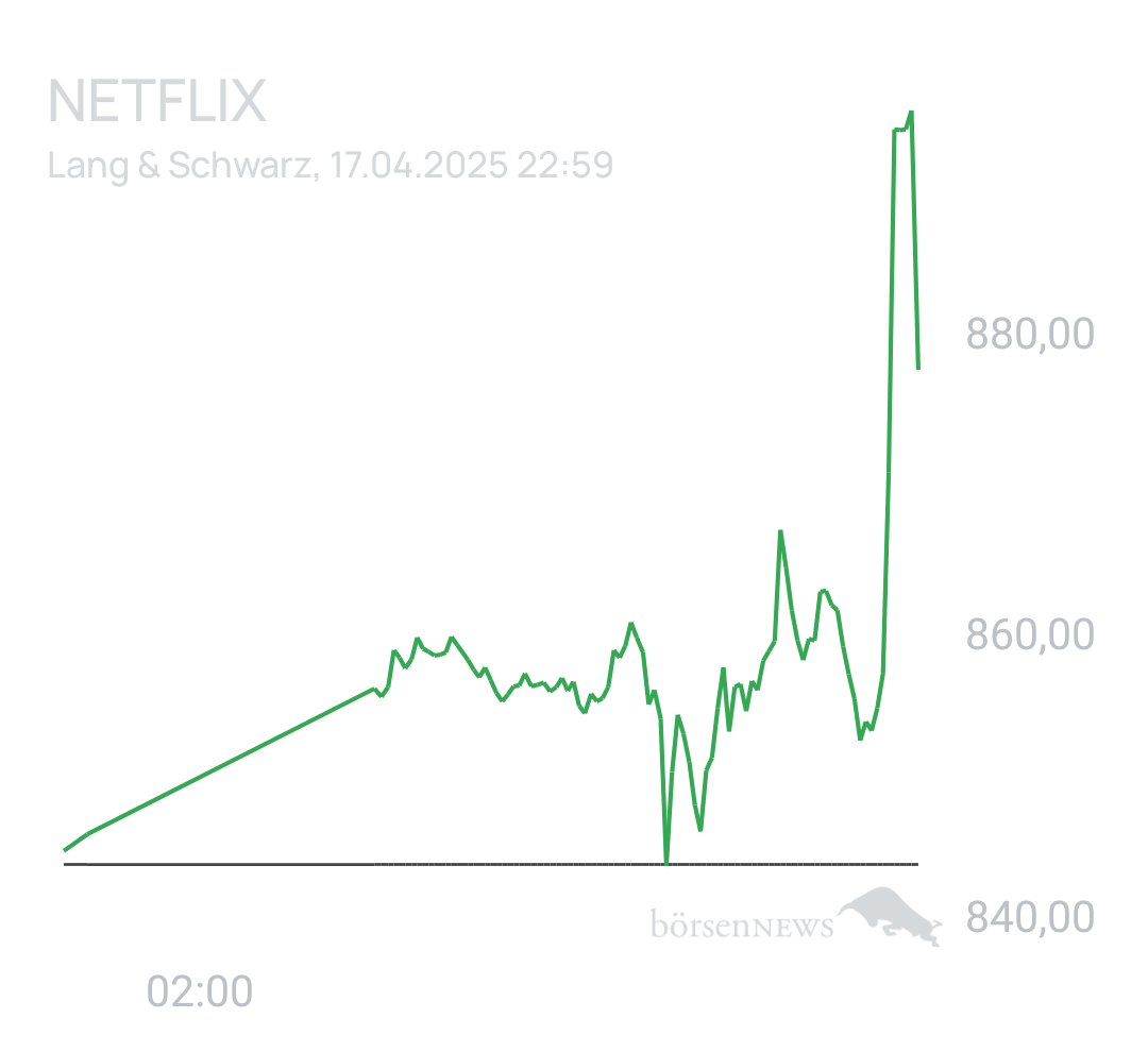 Benny80 Trading- und Aktien-Chat