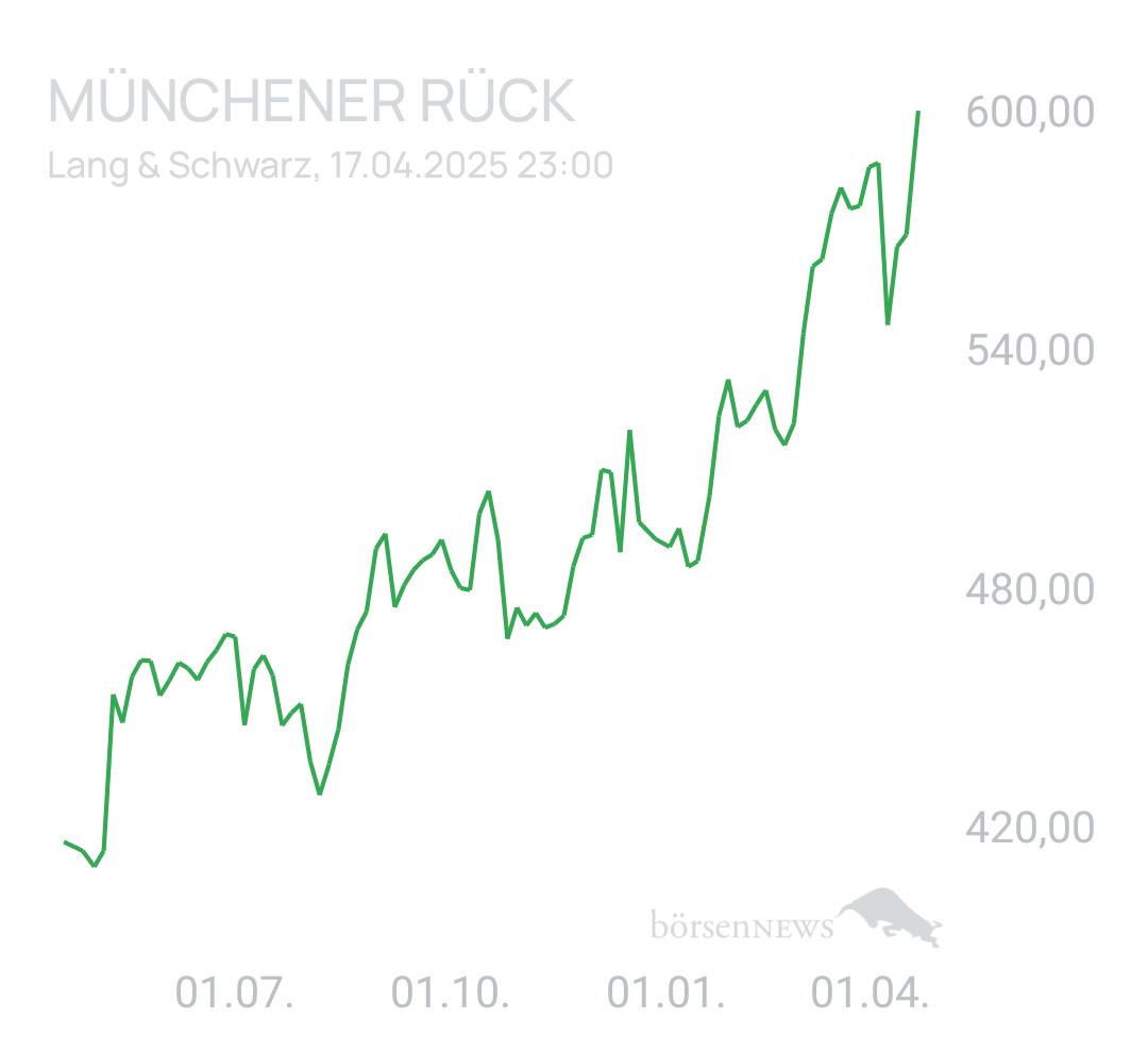 Benny80 Trading- und Aktien-Chat
