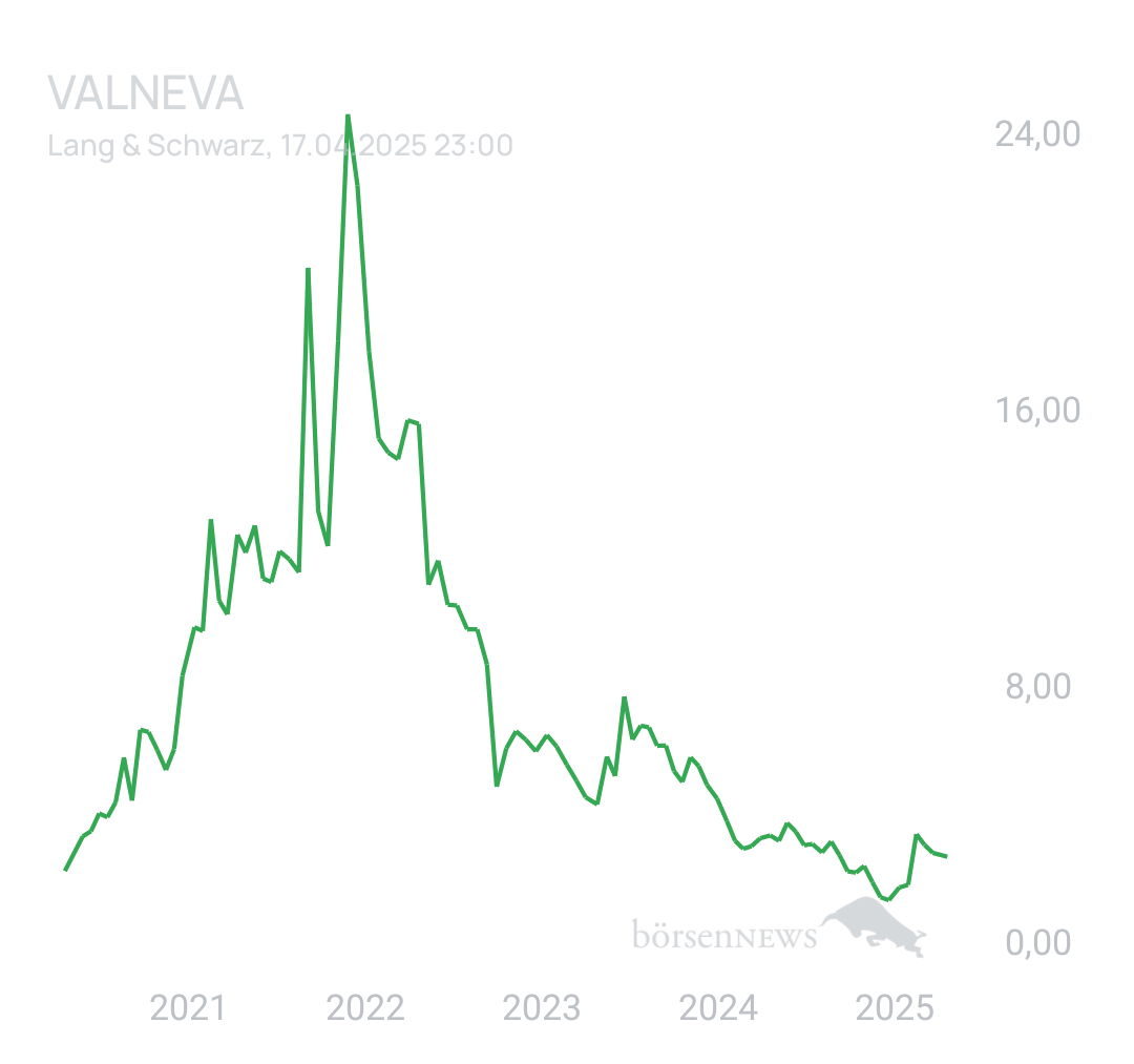 DividendenGraf VALNEVA SE