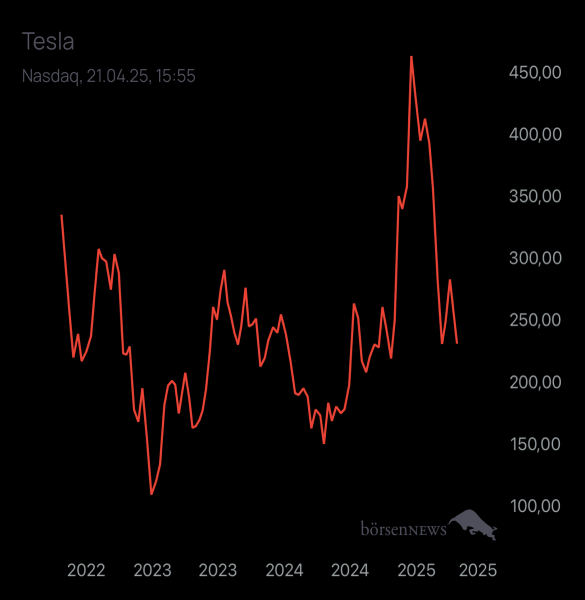 Diamanto TESLA MOTORS