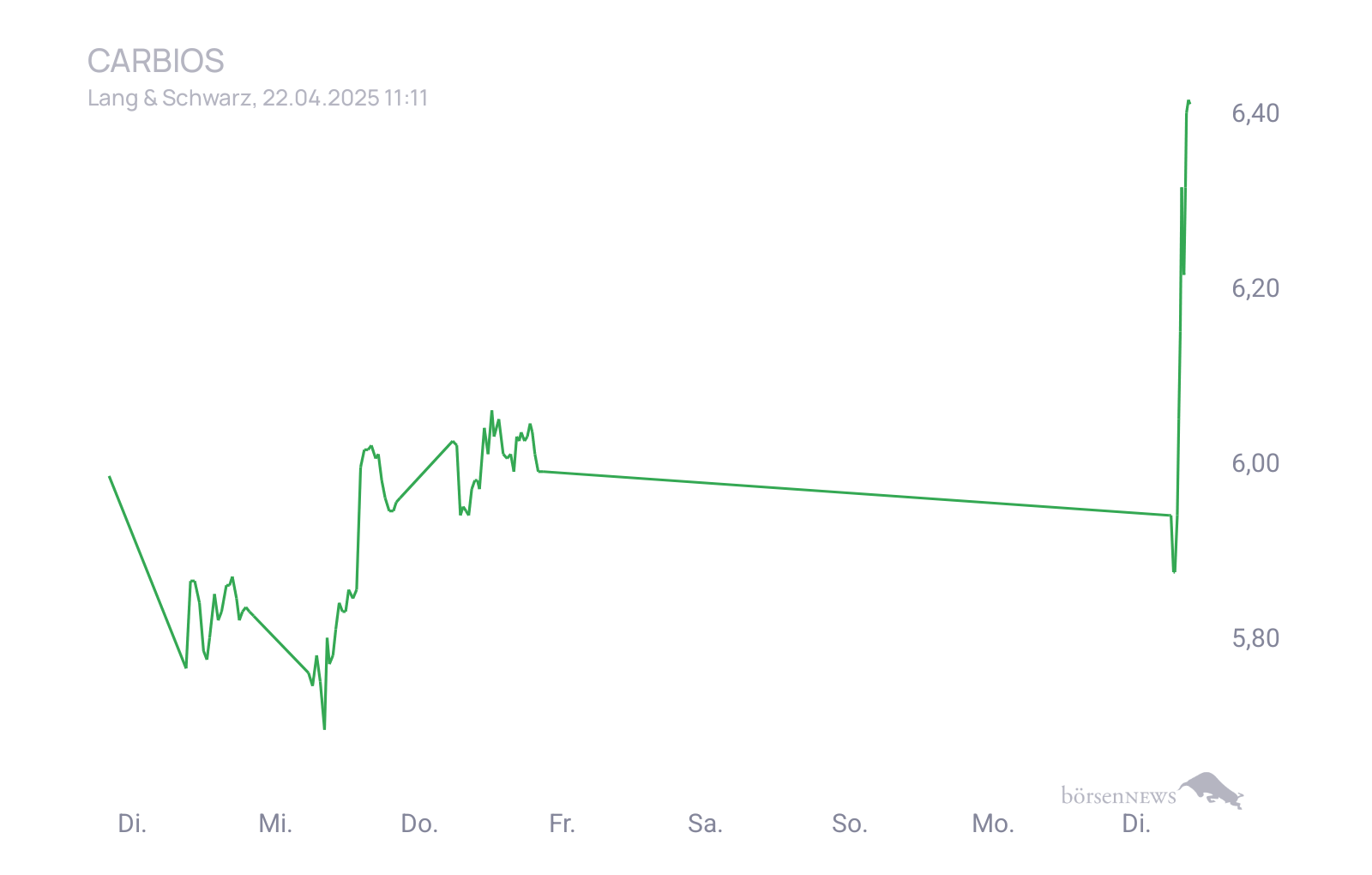 CHRRobin2 Trading- und Aktien-Chat