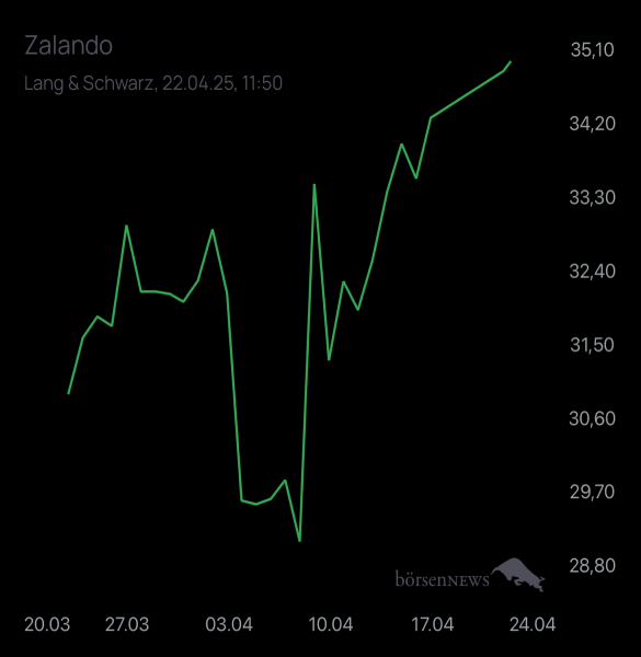 Diamanto TESLA MOTORS
