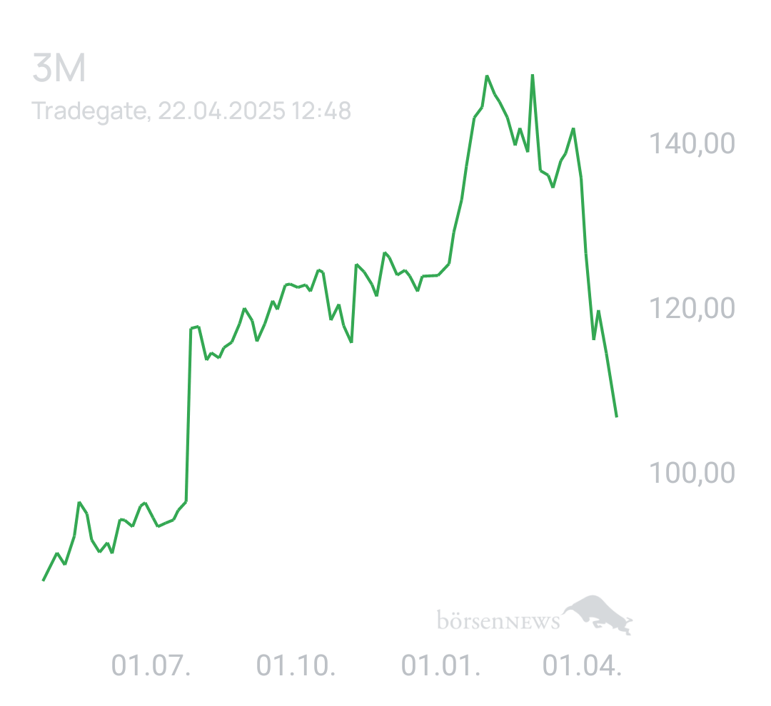 Benny80 Trading- und Aktien-Chat