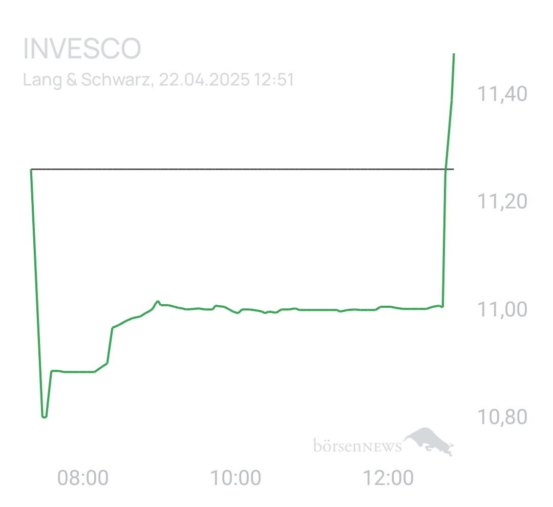 Benny80 Trading- und Aktien-Chat