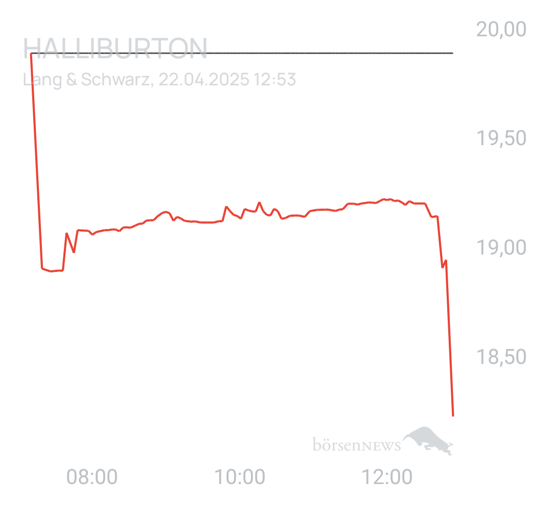 Benny80 Trading- und Aktien-Chat