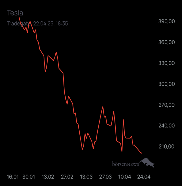 Diamanto TESLA MOTORS