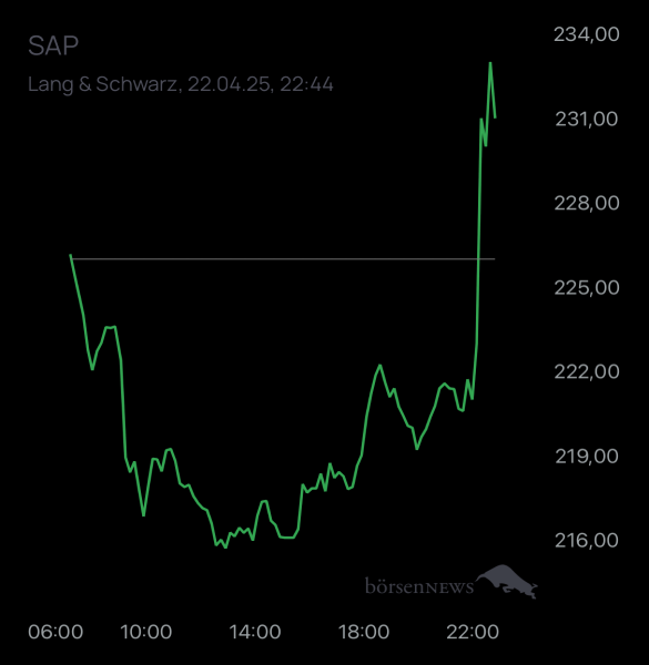 ÄffchenNotToGo Trading- und Aktien-Chat