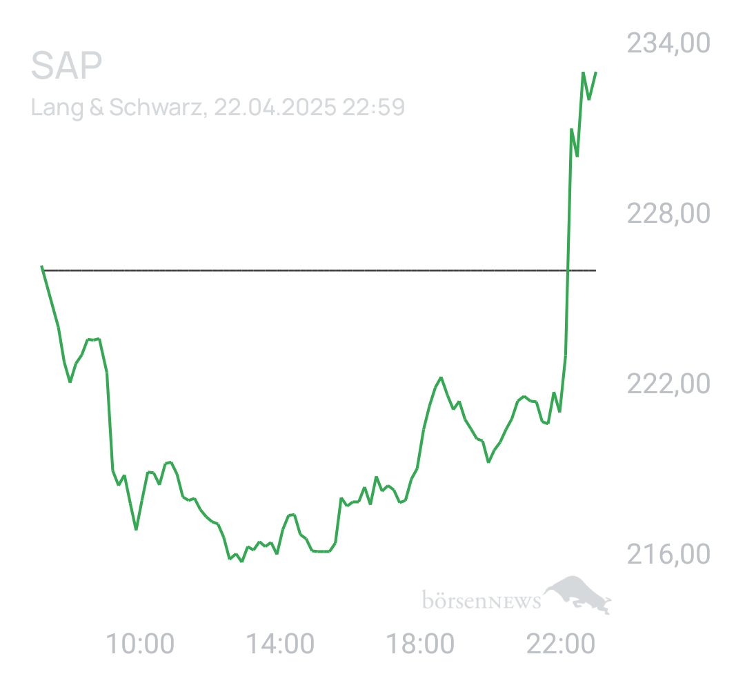 Benny80 Trading- und Aktien-Chat