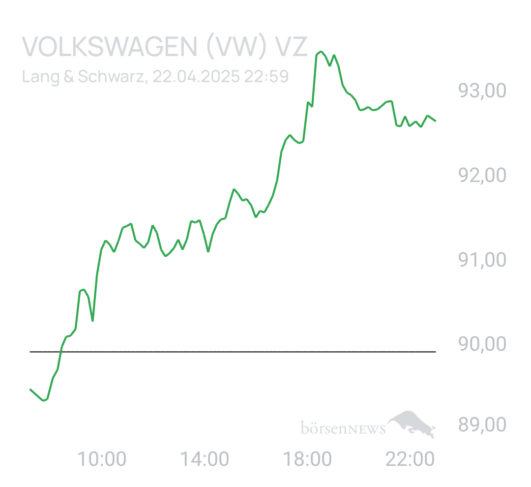 Benny80 Trading- und Aktien-Chat