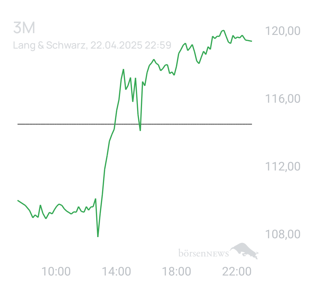 Benny80 Trading- und Aktien-Chat
