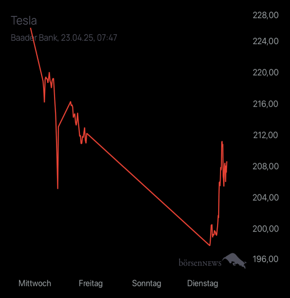 Diamanto TESLA MOTORS