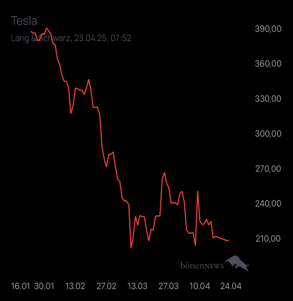 Diamanto TESLA MOTORS