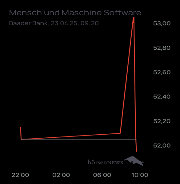 Ännchen für alle, die es ehrlich meinen beim Traden. 