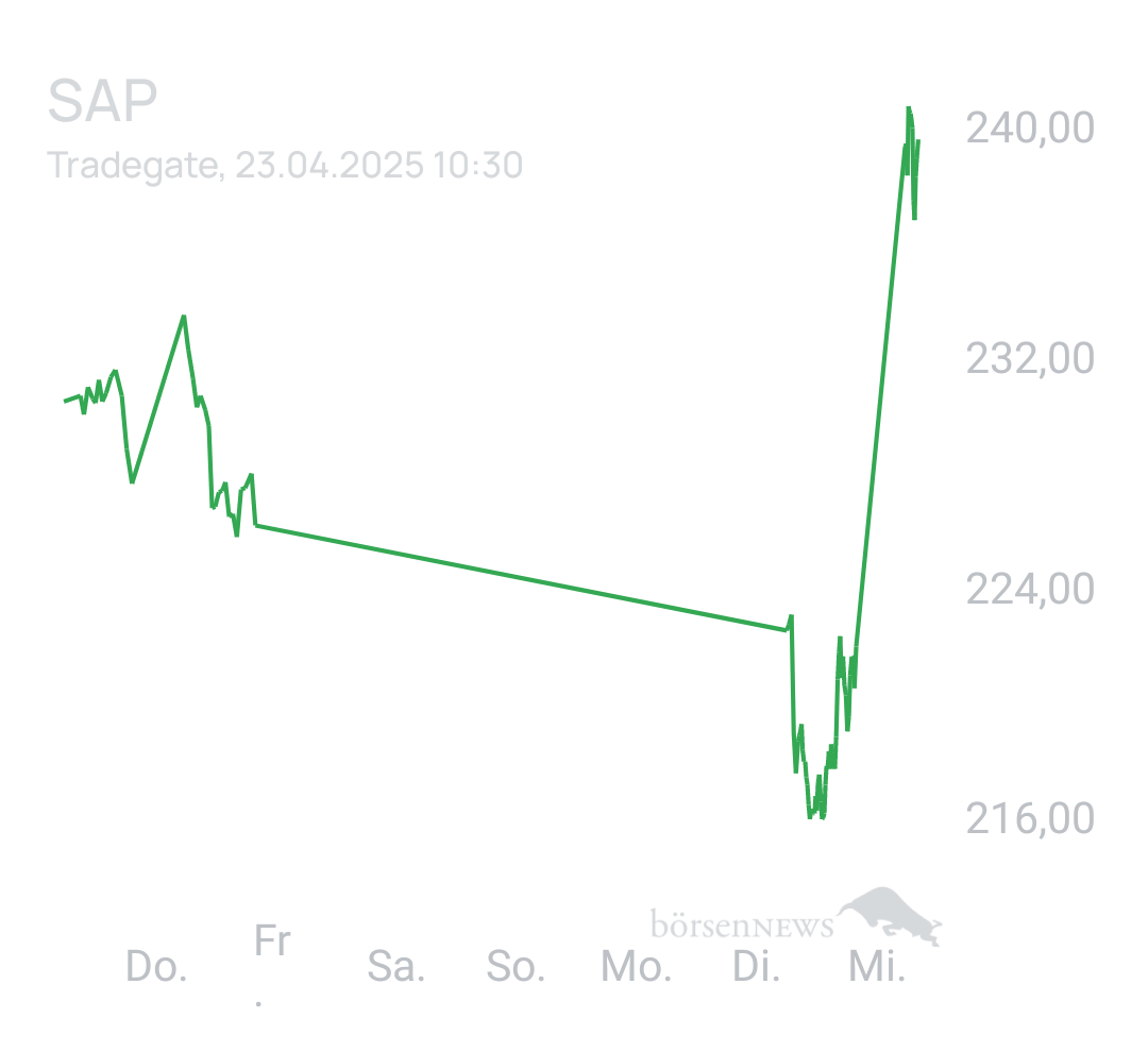 Benny80 Trading- und Aktien-Chat