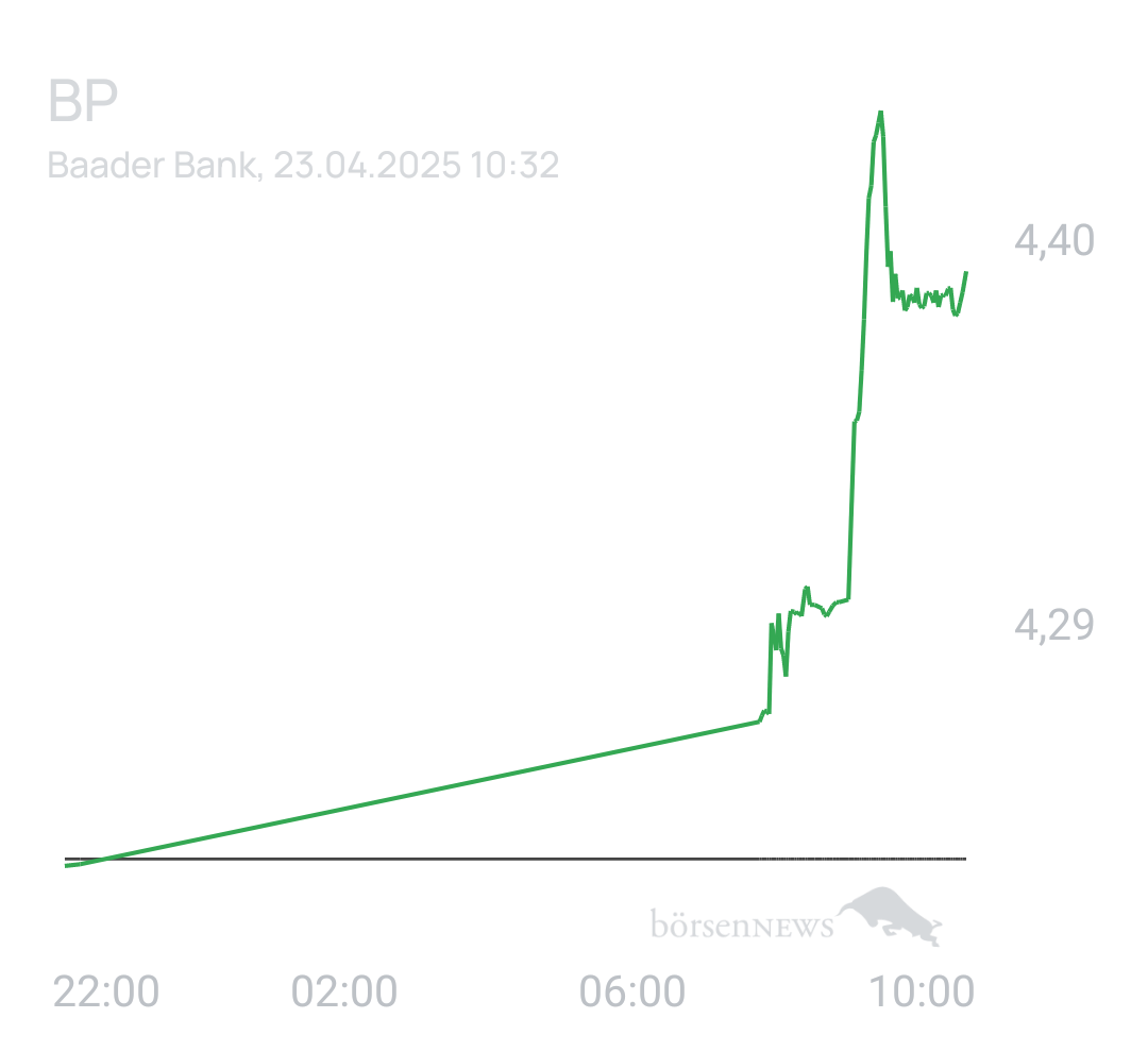 Benny80 Trading- und Aktien-Chat