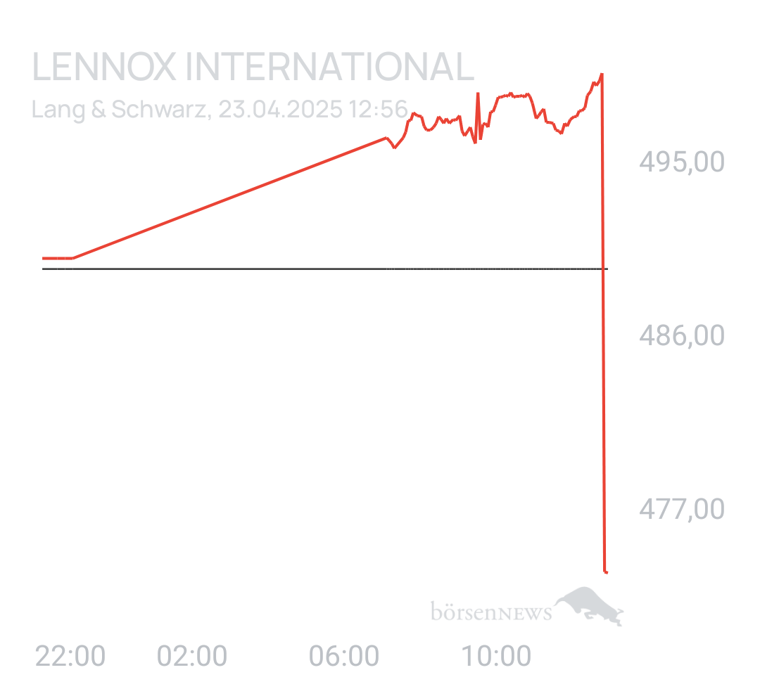Benny80 Trading- und Aktien-Chat
