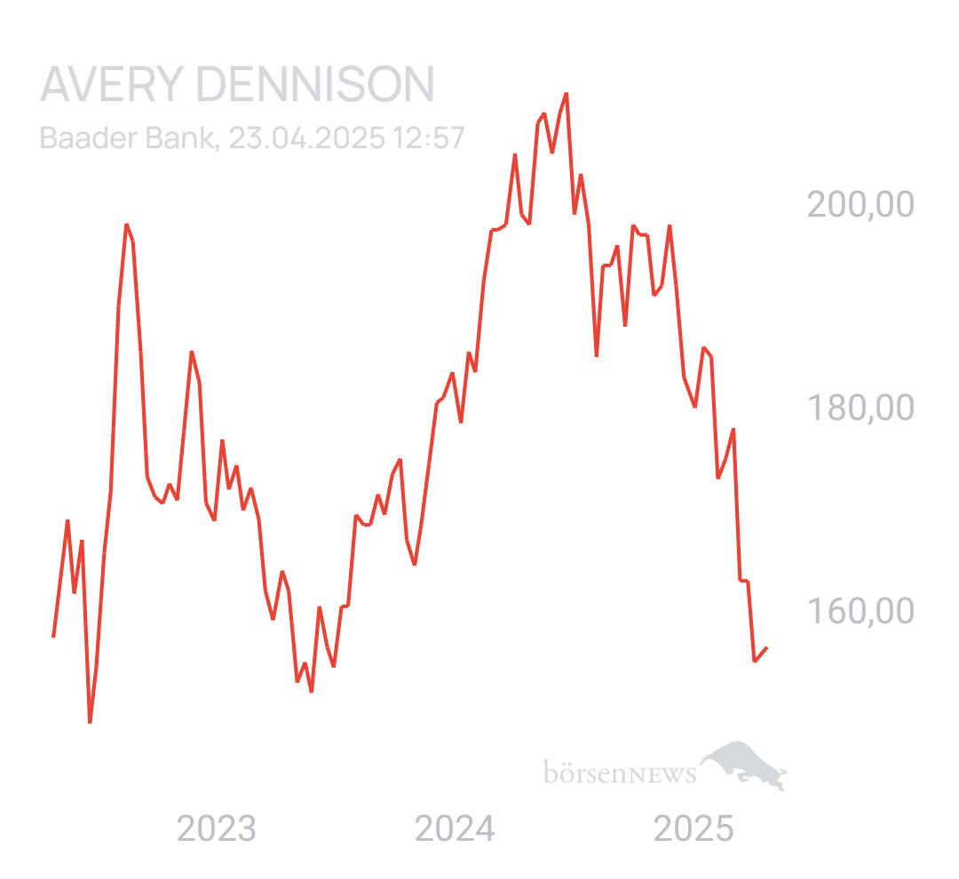 Benny80 Trading- und Aktien-Chat