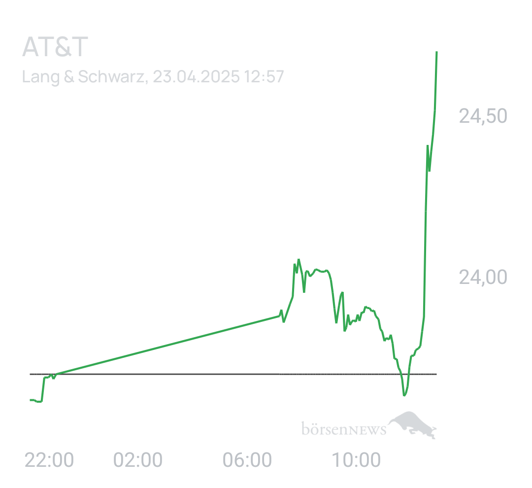 Benny80 Trading- und Aktien-Chat