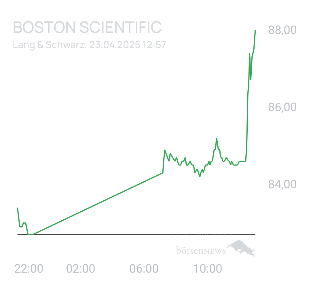 Benny80 Trading- und Aktien-Chat