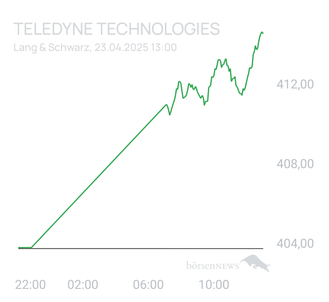 Benny80 Trading- und Aktien-Chat
