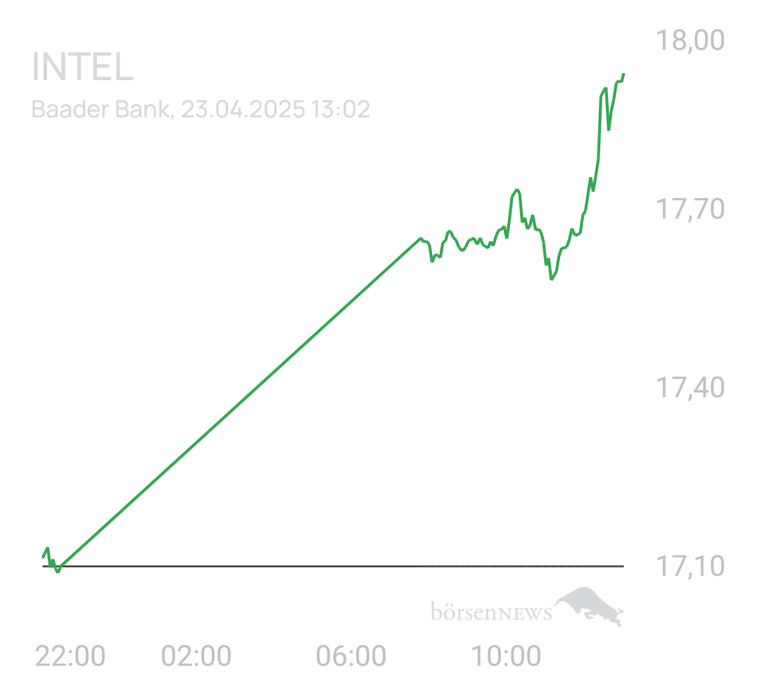 Benny80 Trading- und Aktien-Chat
