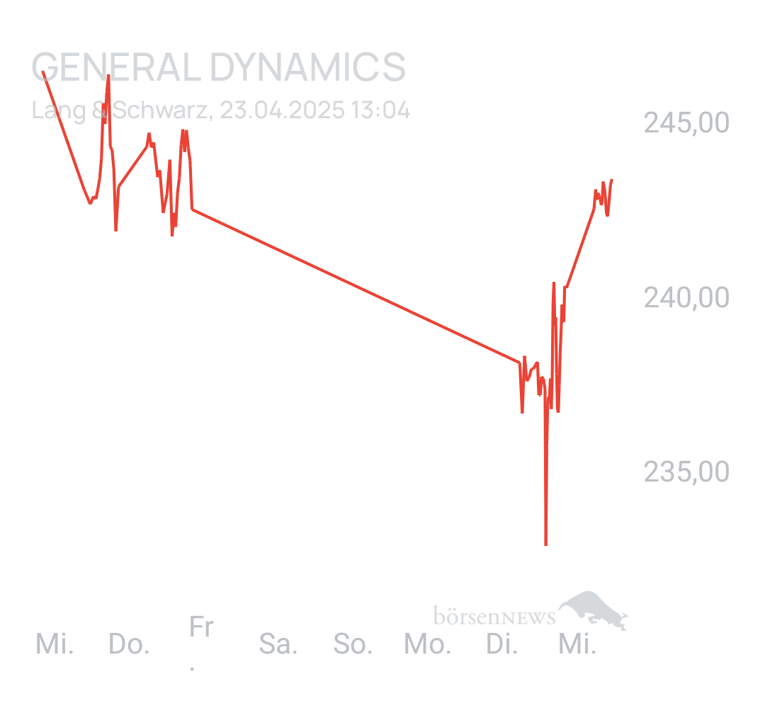 Benny80 Trading- und Aktien-Chat