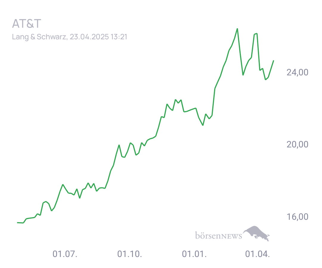 Connie Trading- und Aktien-Chat