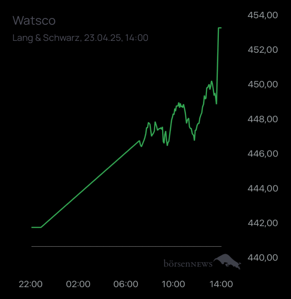 ÄffchenNotToGo Trading- und Aktien-Chat