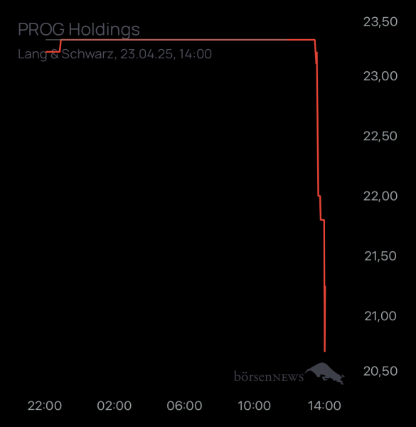 ÄffchenNotToGo Trading- und Aktien-Chat