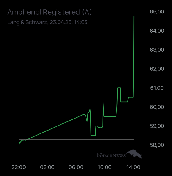 ÄffchenNotToGo Trading- und Aktien-Chat