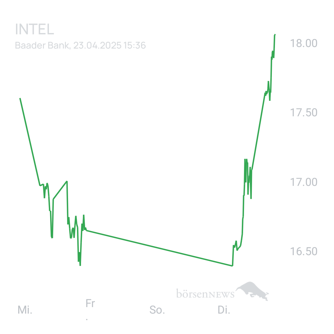 Sicher1 INTEL