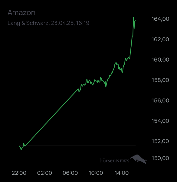 ÄffchenNotToGo Trading- und Aktien-Chat