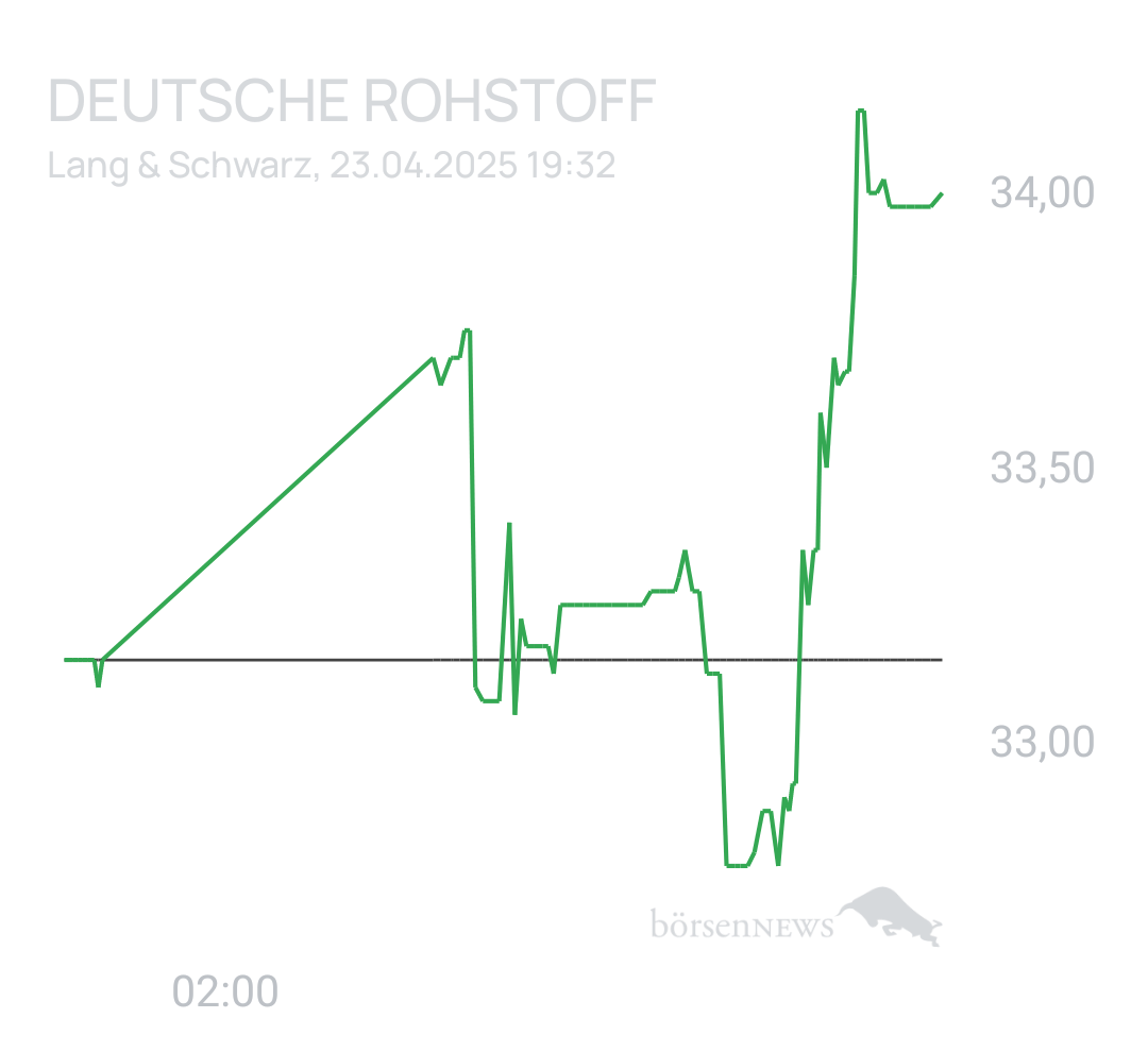 Benny80 Trading- und Aktien-Chat