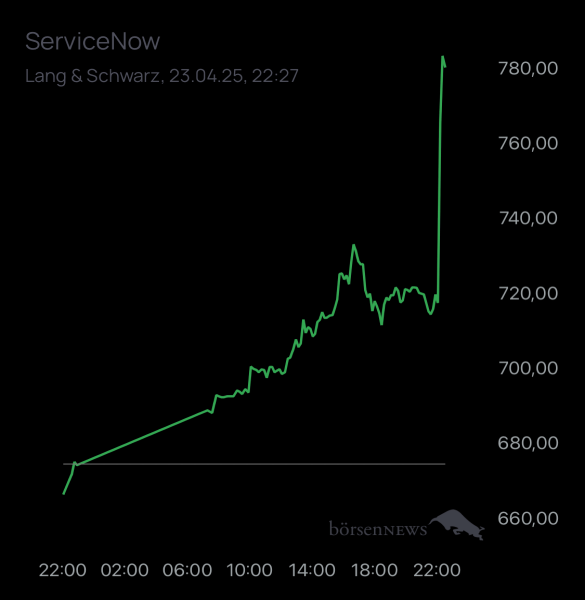 ÄffchenNotToGo Trading- und Aktien-Chat