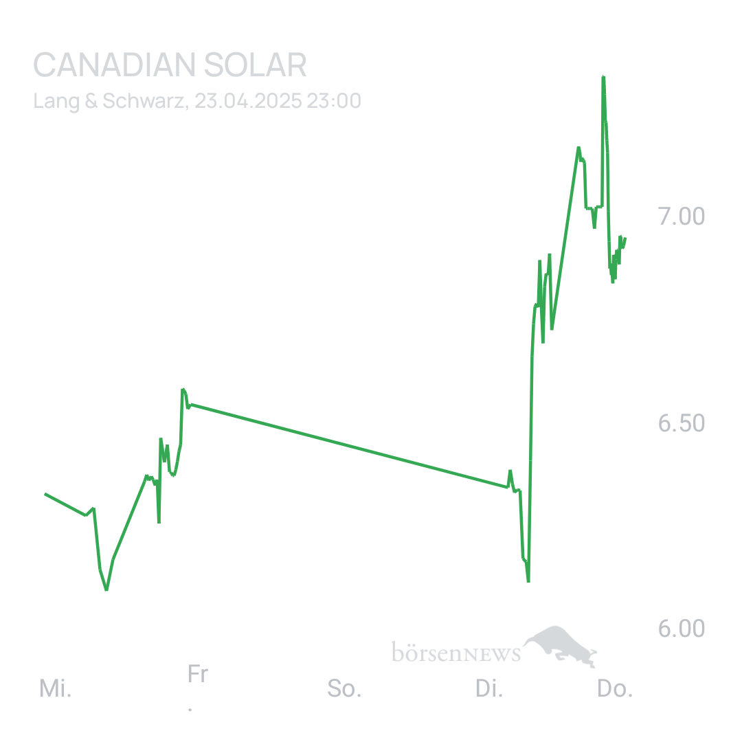 Sicher1 CANADIAN SOLAR