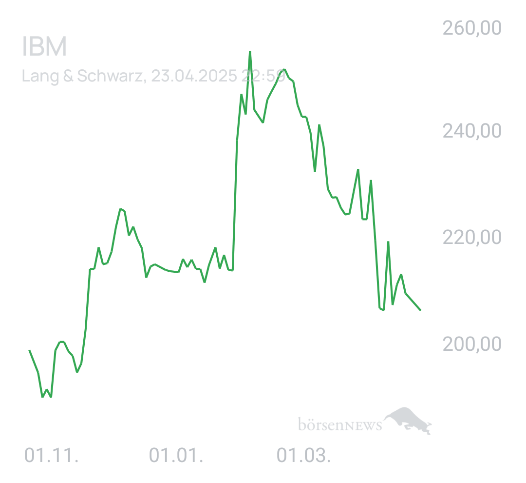 Benny80 Trading- und Aktien-Chat