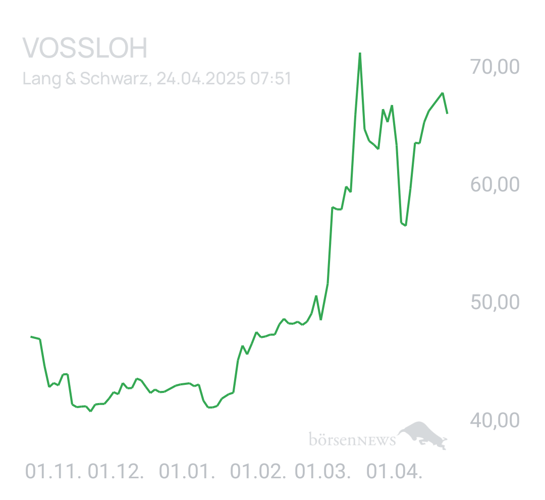 Benny80 Trading- und Aktien-Chat