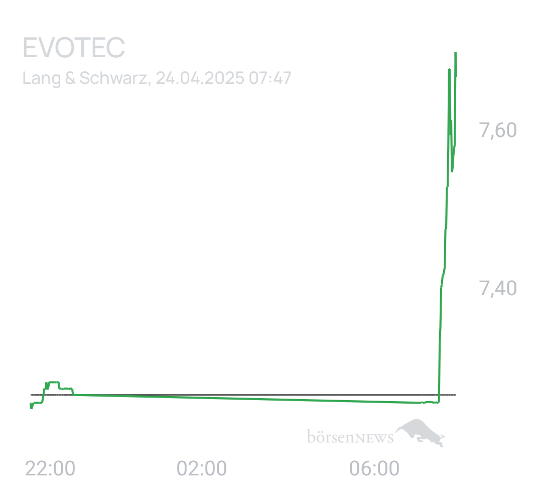 Benny80 Trading- und Aktien-Chat