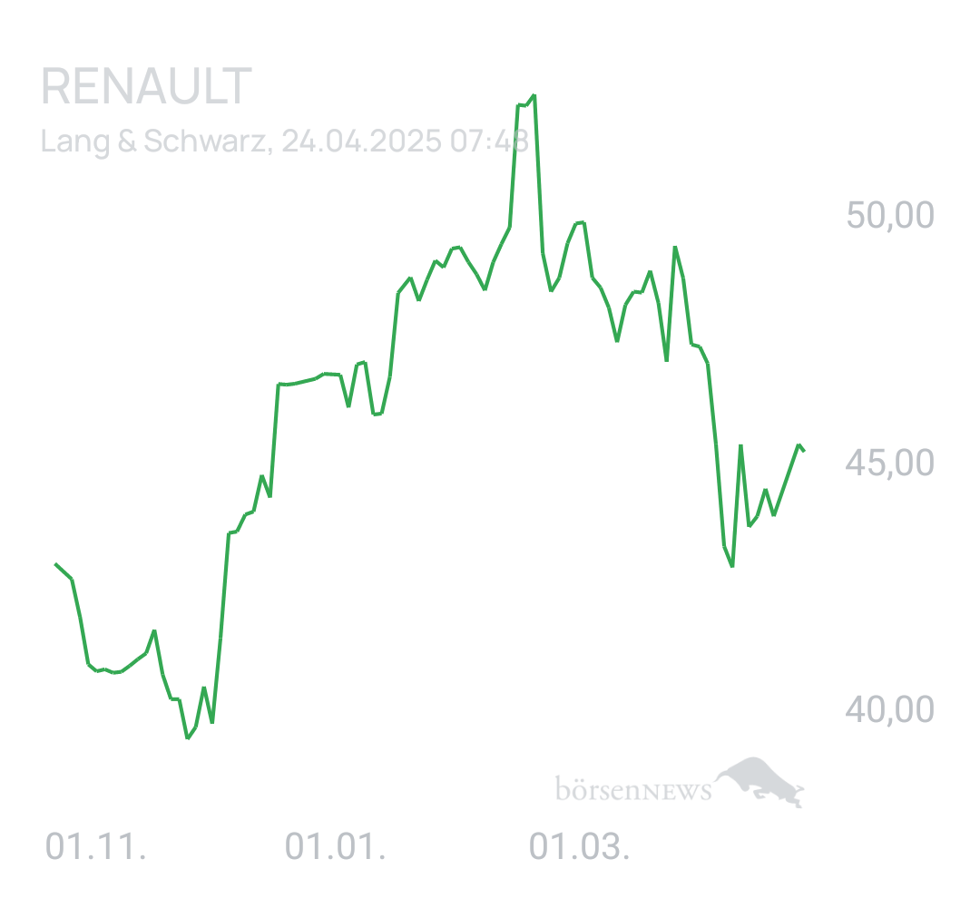 Benny80 Trading- und Aktien-Chat