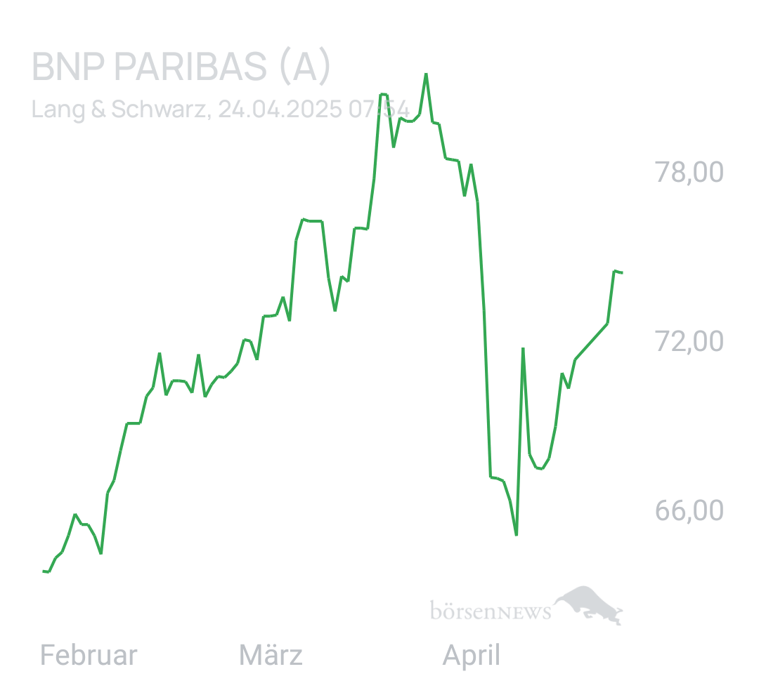 Benny80 Trading- und Aktien-Chat