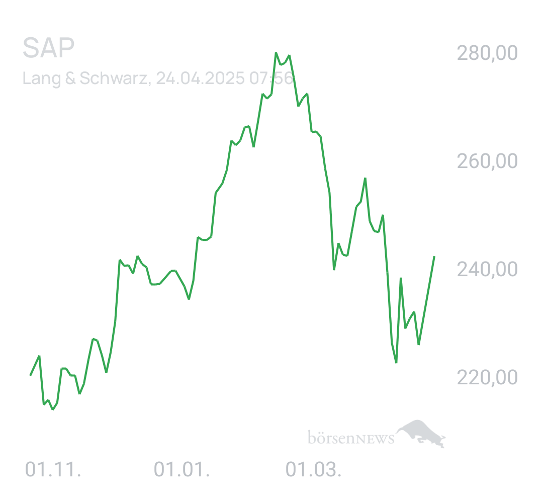 Benny80 Trading- und Aktien-Chat