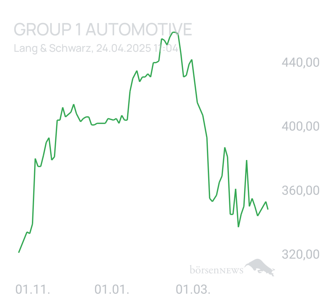 Benny80 Trading- und Aktien-Chat