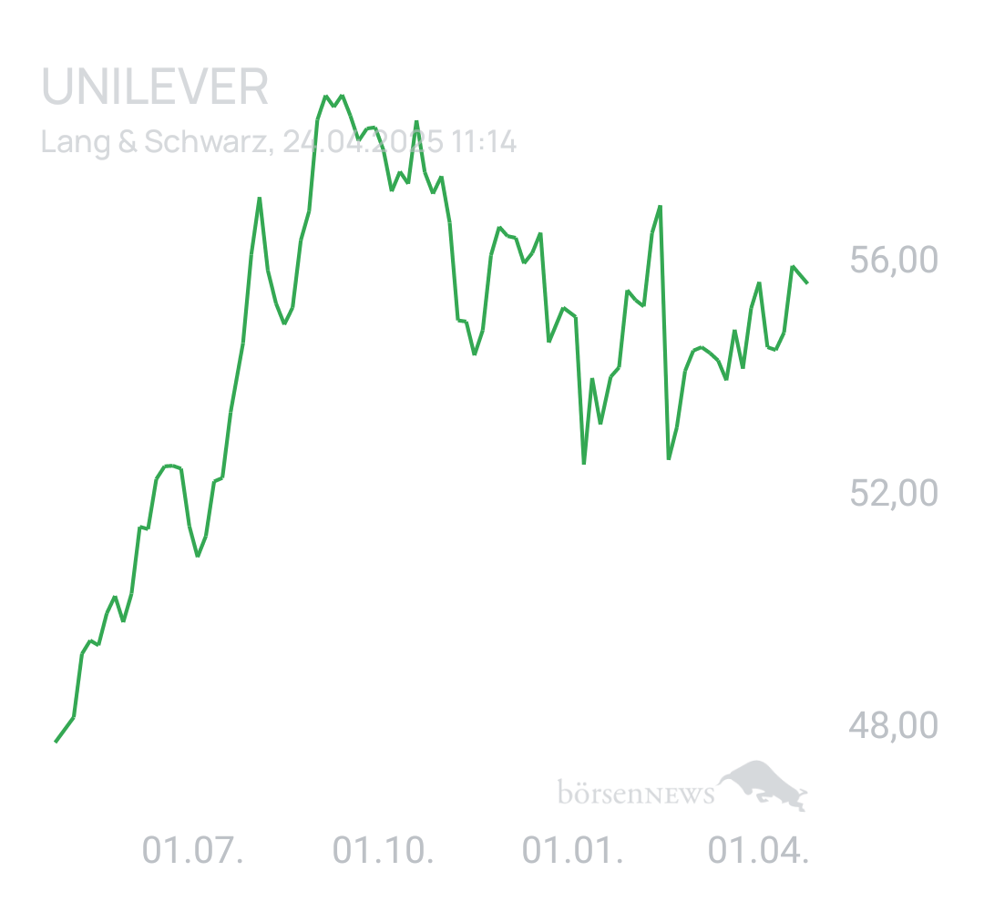 Benny80 Trading- und Aktien-Chat